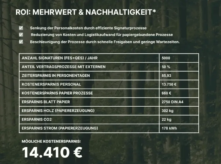 Digitale Signatur
